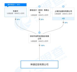 企業(yè)征信服務(wù)并非法外之地 央行出手罰款，備案公司違規(guī)引警示